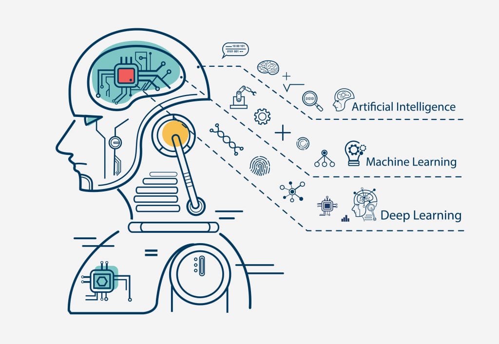 Vareal's explanation of what AI is? 