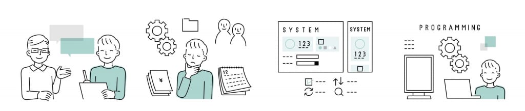 System Development Project Process